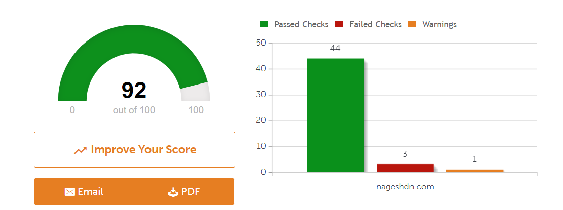 After SEO 2